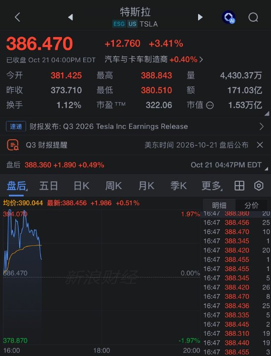 特斯拉Q3财报盈利超预期，自由现金流转正，资本支出优于预期
