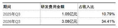 特宝生物三季报：商业化稳住当下，研发管线押注未来