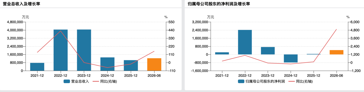 周期显威业绩炸裂，天齐锂业前三季净利预增超27倍