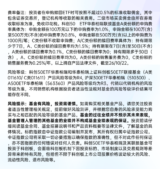 八部门AI新政叠加Meta算力叙事，科技板块回调窗口可关注科创50ETF华泰柏瑞（588090）