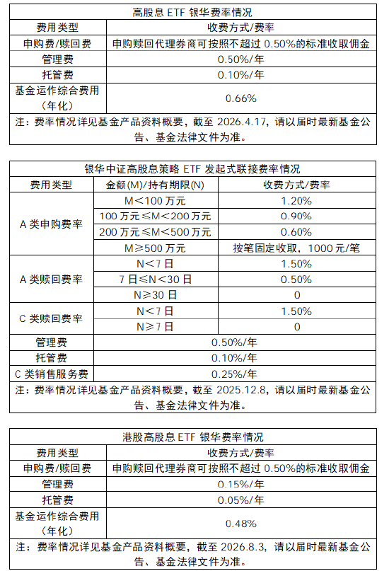 震荡行情延续，高股息防御价值凸显？