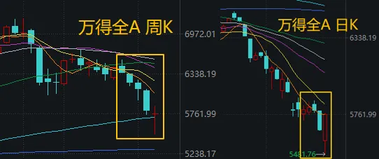 不应继续悲观！下周，哪些方向最可能“超跌反弹”？