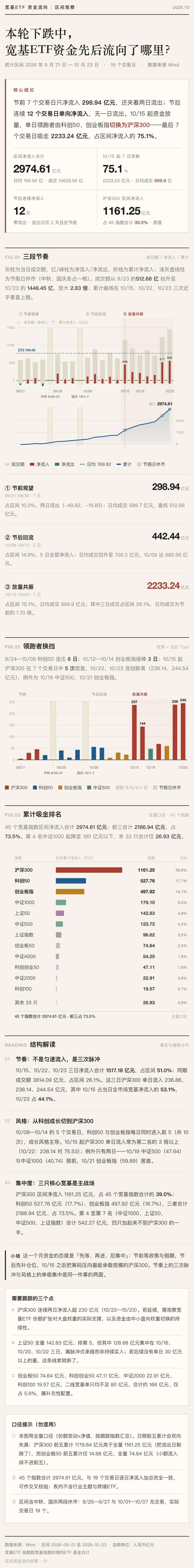 不应继续悲观！下周，哪些方向最可能“超跌反弹”？