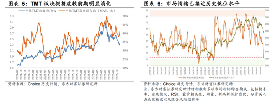 东方财富陈果：反弹行情开启 交易结构出清或已进入后半段