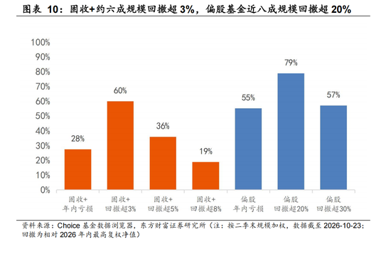 东方财富陈果：反弹行情开启 交易结构出清或已进入后半段