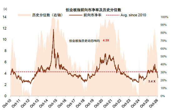 中金：估值调到哪了？