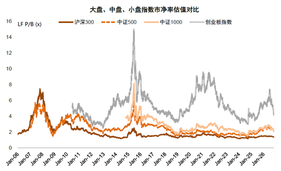 中金：估值调到哪了？