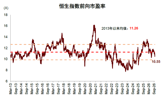 中金：估值调到哪了？
