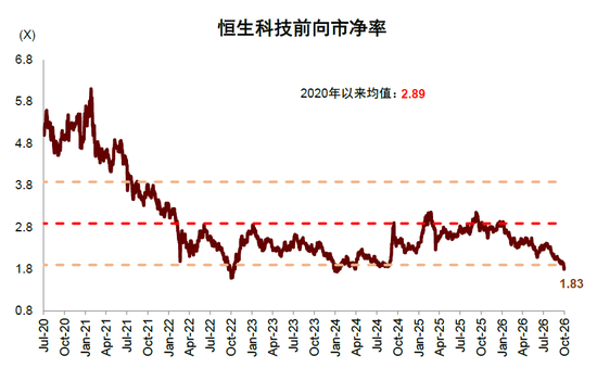 中金：估值调到哪了？