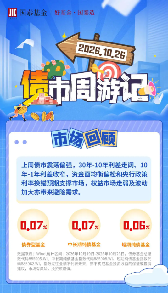 债市周游记：利率择机换锚，债券收益率曲线走陡