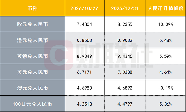 票息超3%，为何赚不到钱？外币理财被汇率改写收益账	，41只产品中仅澳元实现正收益，最高超4%