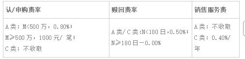 多项改革密集落地 北交所迎“制度大年	” 富国北交所精选3个月持有即将结募