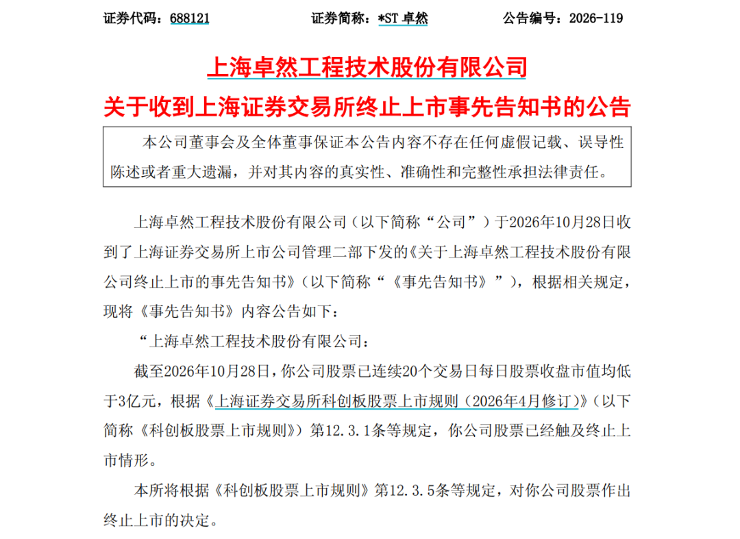 触发市值退市！688121，明起停牌