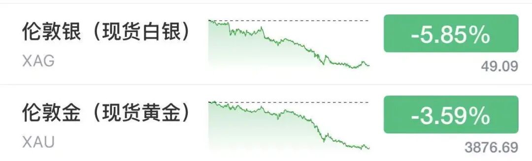 金饰克价年内暴跌近550元	，国际金价跌至1年来新低