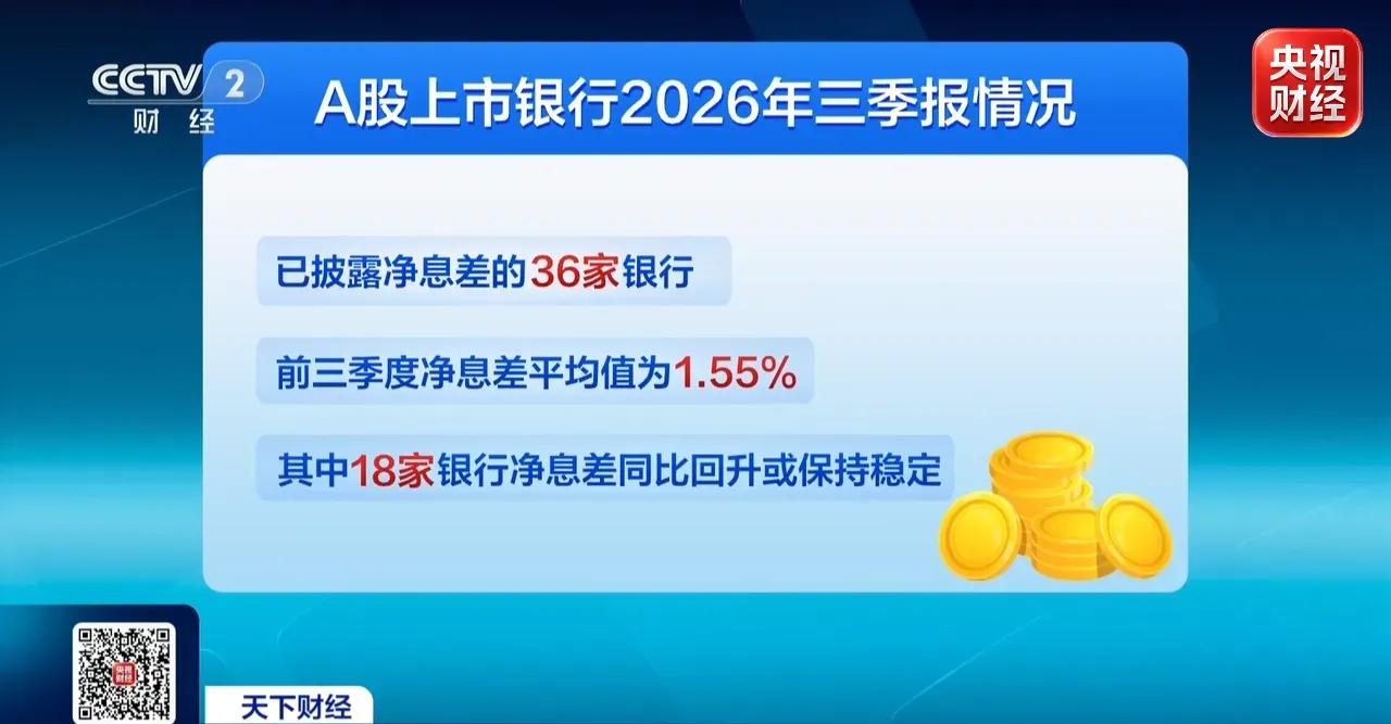 营收利润双增长！42家A股上市银行三季报悉数“交卷”