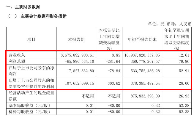 士兰微，开始打“新算盘”了